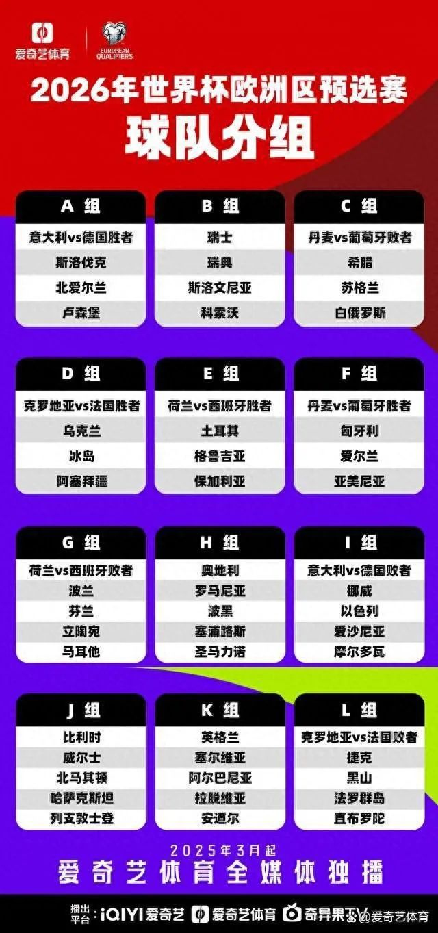 World Pre-competition schedule (World Pre-competition schedule 2021 schedule points)